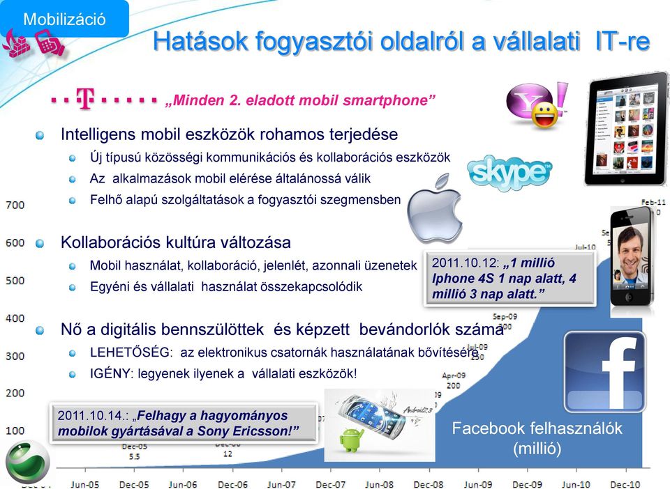 szolgáltatások a fogyasztói szegmensben Kollaborációs kultúra változása Mobil használat, kollaboráció, jelenlét, azonnali üzenetek Egyéni és vállalati használat összekapcsolódik 2011.10.