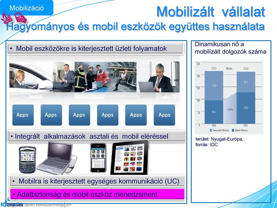 Integrált alkalmazások asztali és mobil eléréssel terület: Nyugat-Európa, forrás: IDC