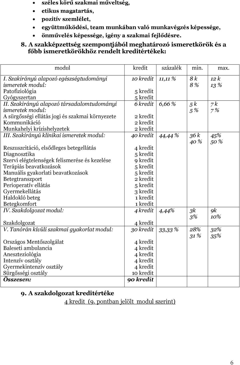 Szakirányú alapozó egészségtudományi ismeretek modul: Patofiziológia Gyógyszertan II.