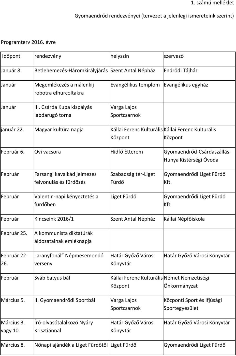 Csárda Kupa kispályás labdarugó torna Evangélikus templom Evangélikus egyház Varga Lajos január 22. Magyar kultúra napja Kállai Ferenc Kulturális Kállai Ferenc Kulturális Február 6.