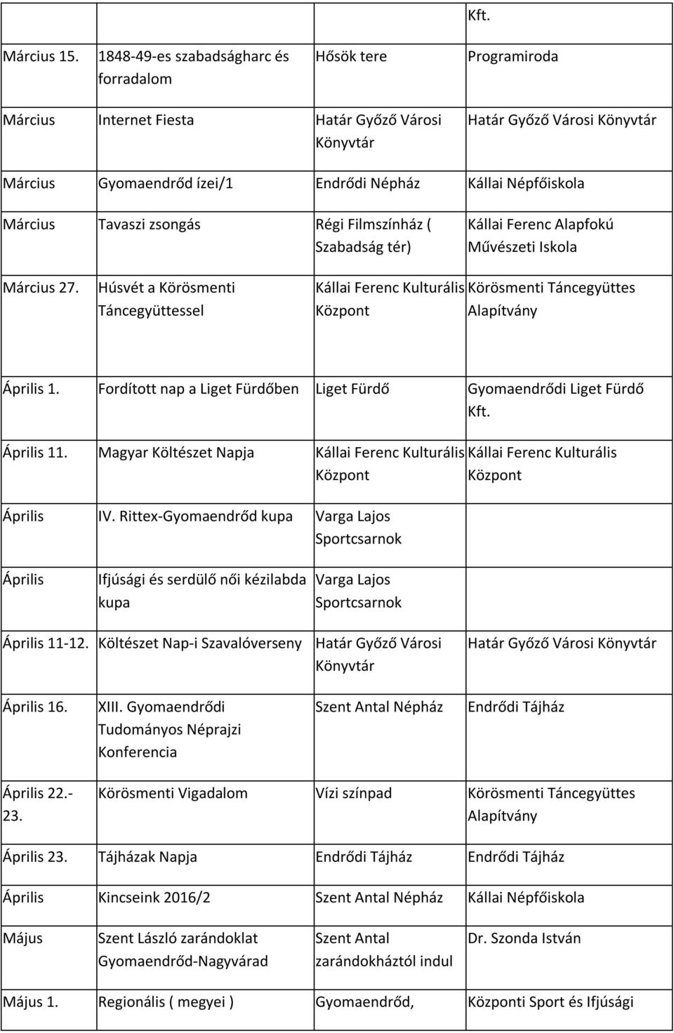 Szabadság tér) Kállai Ferenc Alapfokú Március 27. Húsvét a Körösmenti Táncegyüttessel Kállai Ferenc Kulturális Körösmenti Táncegyüttes Alapítvány Április 1. Fordított nap a ben Április 11.