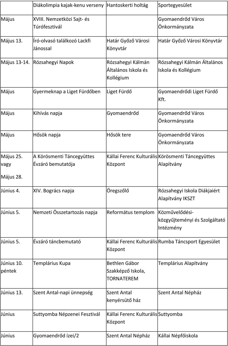 Május 25. vagy Május 28. A Körösmenti Táncegyüttes Évzáró bemutatója Kállai Ferenc Kulturális Körösmenti Táncegyüttes Alapítvány Június 4. XIV.