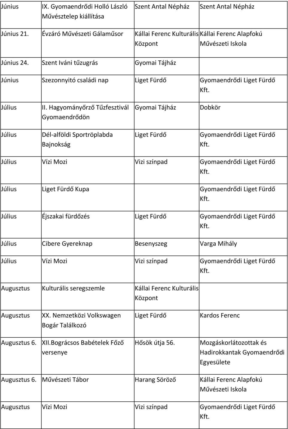 Hagyományőrző Tűzfesztivál Gyomaendrődön Gyomai Tájház Dobkör Július Dél-alföldi Sportröplabda Bajnokság Július Vízi Mozi Vizi színpad Július Kupa Július Éjszakai fürdőzés Július Cibere Gyereknap