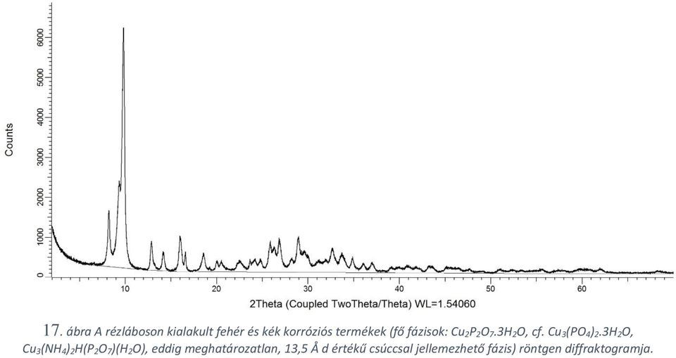 3H 2O, Cu 3(NH 4) 2H(P 2O 7)(H 2O), eddig meghatározatlan,