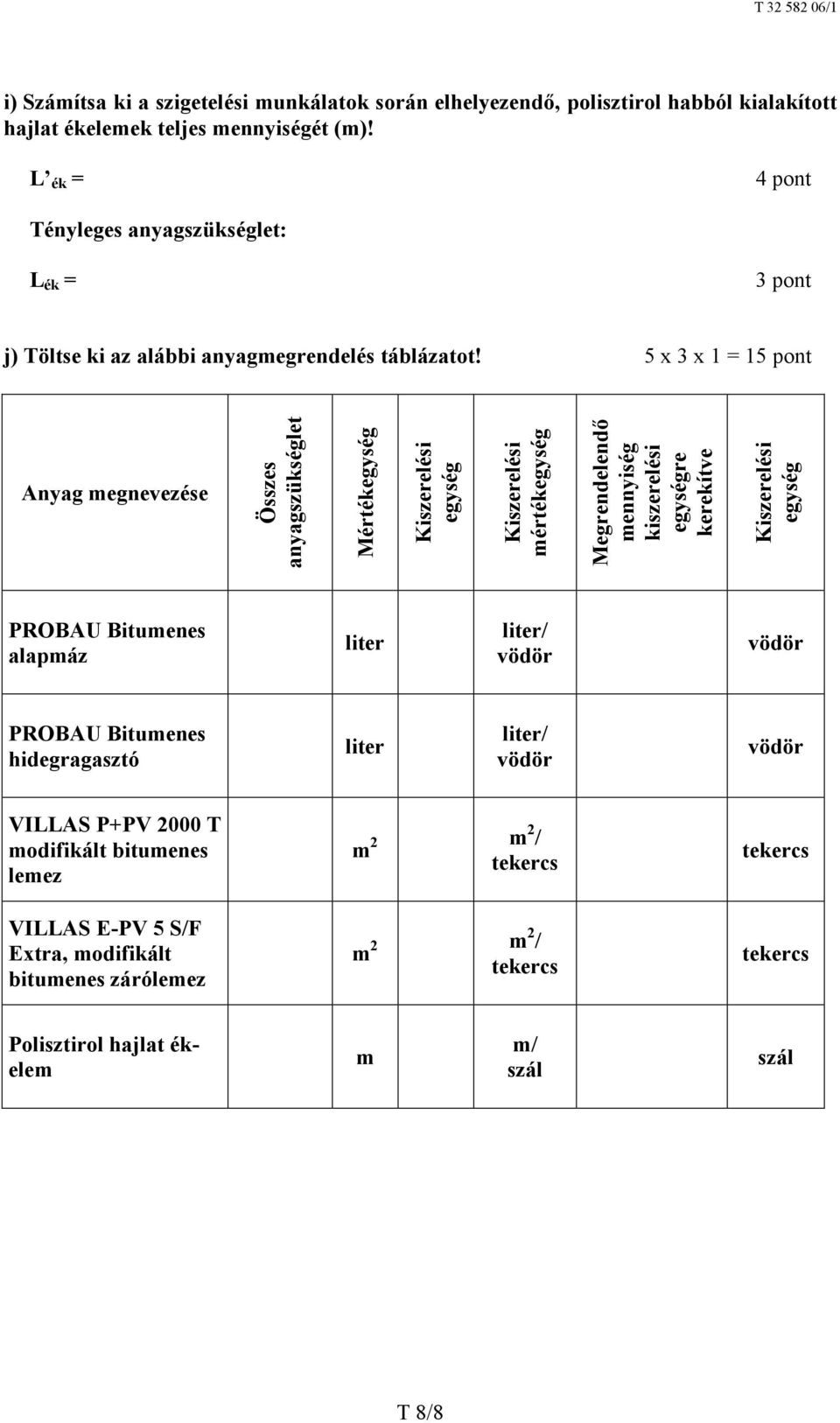 5 x 3 x 1 = 15 pont Anyag megnevezése Összes anyagszükséglet Mértékegység Kiszerelési egység Kiszerelési mértékegység Megrendelendő mennyiség kiszerelési egységre kerekítve