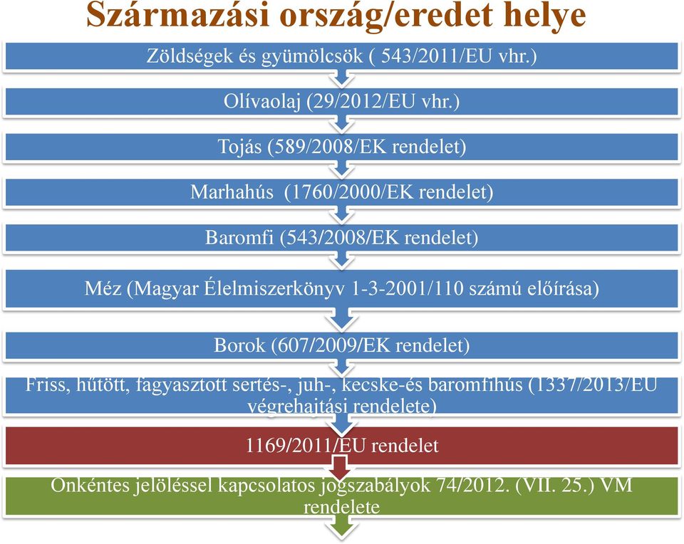 Élelmiszerkönyv 1-3-2001/110 számú előírása) Borok (607/2009/EK rendelet) Friss, hűtött, fagyasztott sertés-, juh-,