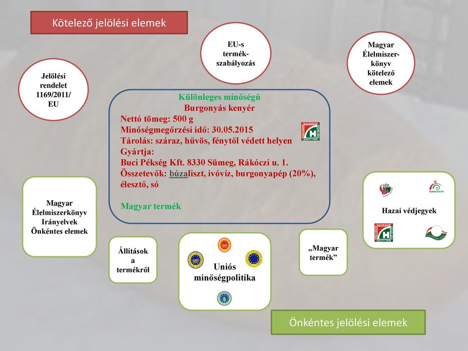 2015 Tárolás: száraz, hűvös, fénytől védett helyen Gyártja: Buci Pékség Kft. 8330 Sümeg, Rákóczi u. 1.