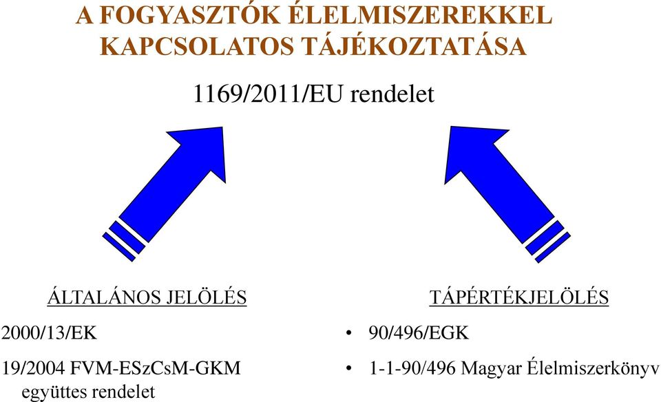 JELÖLÉS 2000/13/EK 19/2004 FVM-ESzCsM-GKM együttes