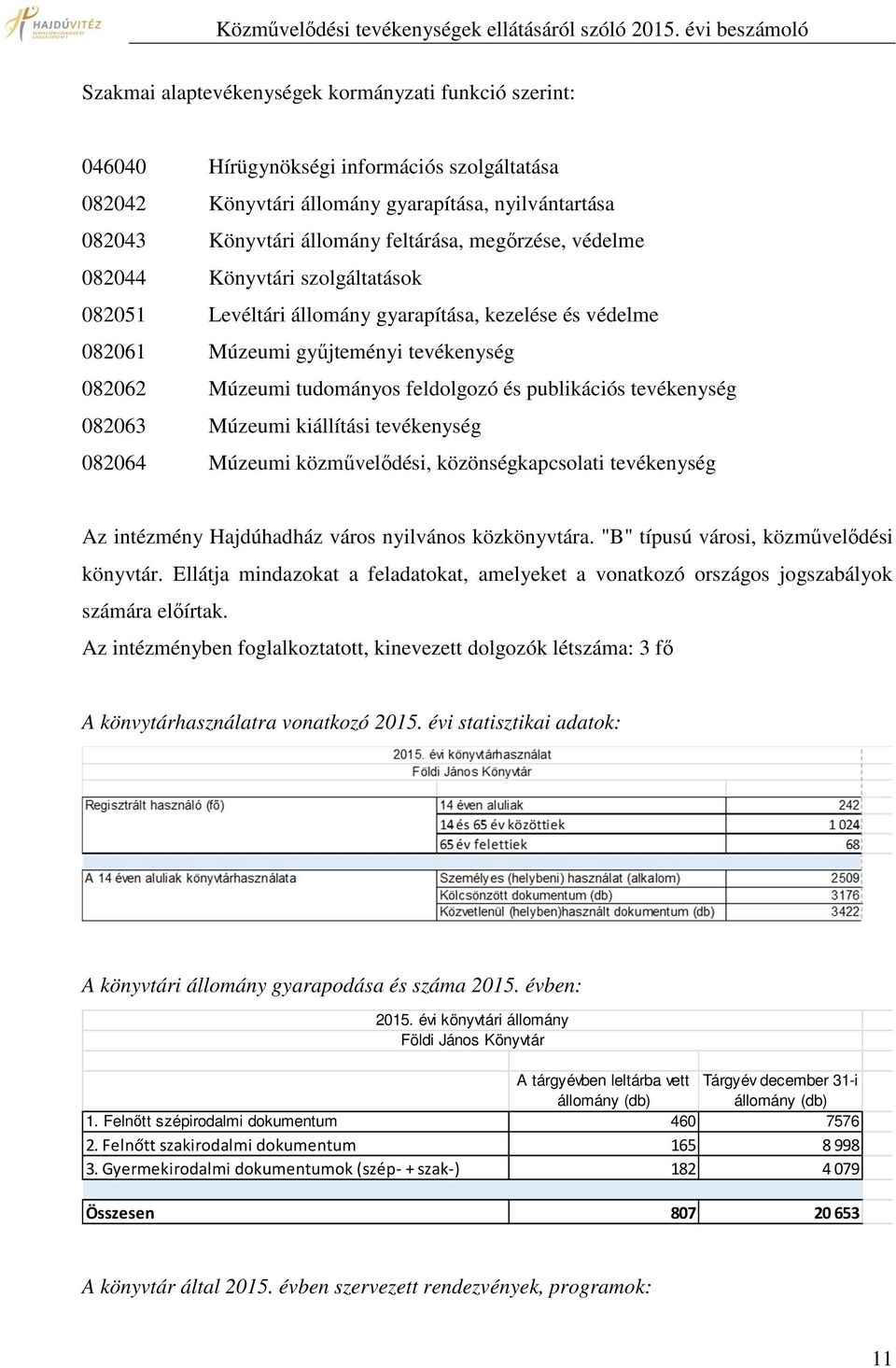 publikációs tevékenység 082063 Múzeumi kiállítási tevékenység 082064 Múzeumi közművelődési, közönségkapcsolati tevékenység Az intézmény Hajdúhadház város nyilvános közkönyvtára.