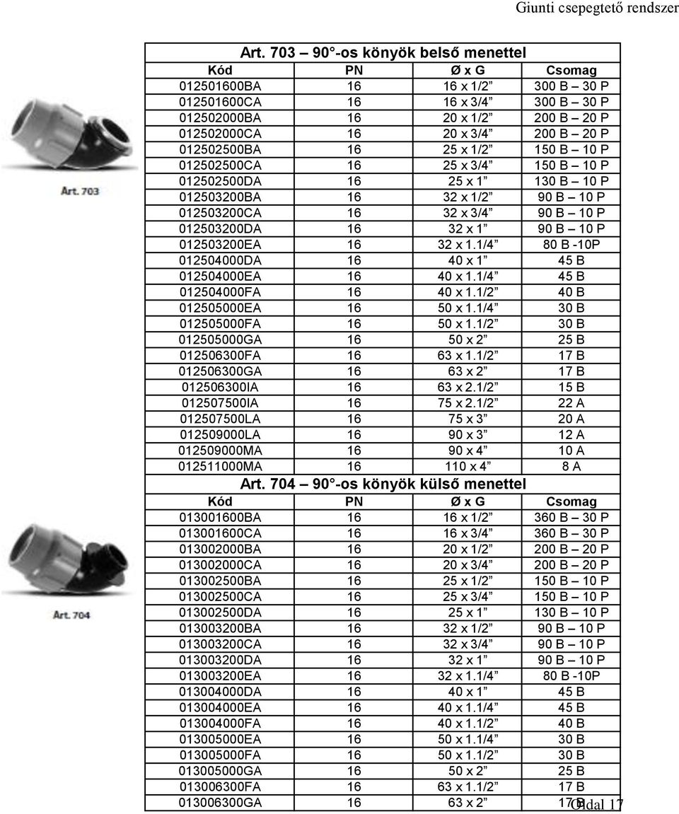 10 P 012503200EA 16 32 x 1.1/4 80 B -10P 012504000DA 16 40 x 1 45 B 012504000EA 16 40 x 1.1/4 45 B 012504000FA 16 40 x 1.1/2 40 B 012505000EA 16 50 x 1.1/4 30 B 012505000FA 16 50 x 1.