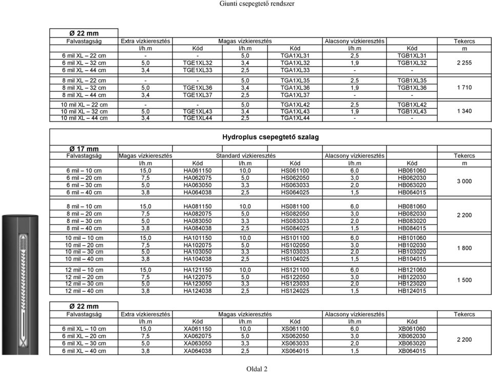 m Kód m 6 mil XL 22 cm - - 5,0 TGA1XL31 2,5 TGB1XL31 6 mil XL 32 cm 5,0 TGE1XL32 3,4 TGA1XL32 1,9 TGB1XL32 2 255 6 mil XL 44 cm 3,4 TGE1XL33 2,5 TGA1XL33 - - 8 mil XL 22 cm - - 5,0 TGA1XL35 2,5