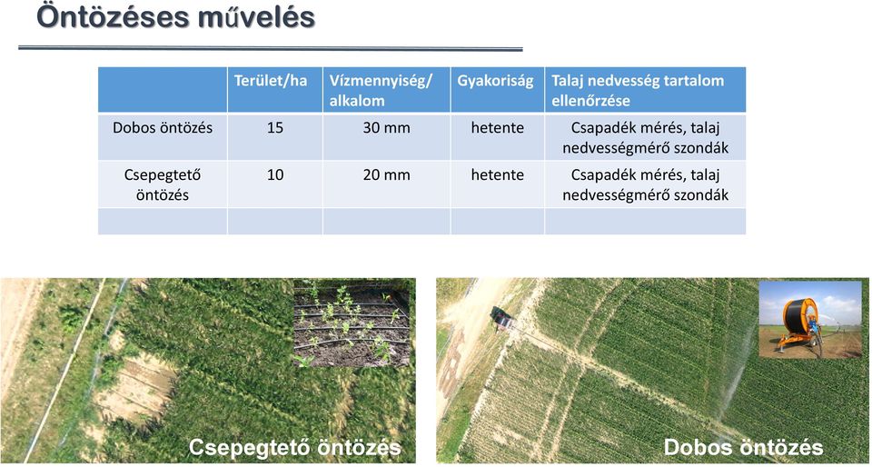 mérés, talaj nedvességmérő szondák Csepegtető öntözés 10 20 mm hetente