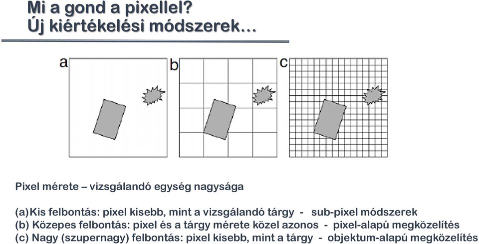 pixel kisebb, mint a vizsgálandó tárgy - sub-pixel módszerek (b) Közepes felbontás: