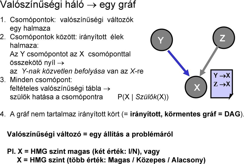 3. Minden csomópont: feltételes valószínűségi tábla szülők hatása a csomópontra P(X Szülők(X)) Z X Y X Z X 4.