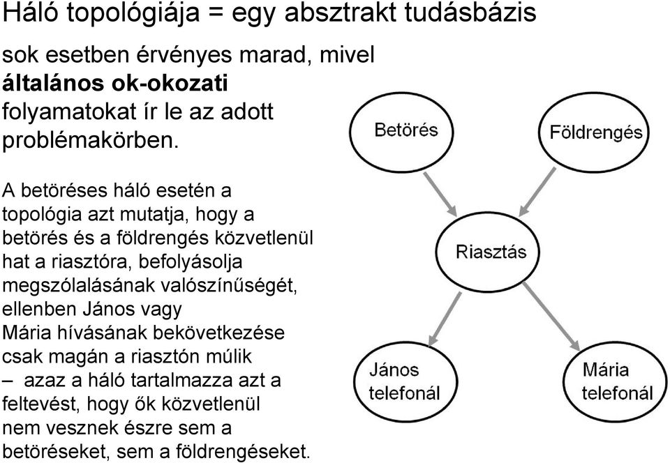 A betöréses háló esetén a topológia azt mutatja, hogy a betörés és a földrengés közvetlenül hat a riasztóra, befolyásolja