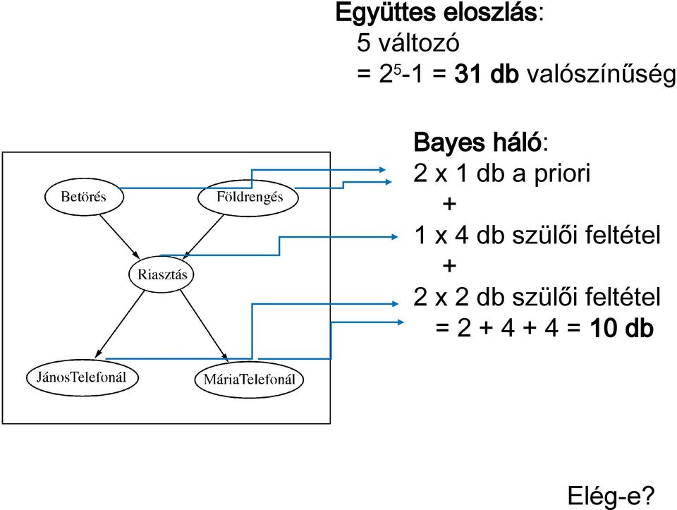 priori + 1 x 4 db szülői feltétel + 2 x 2