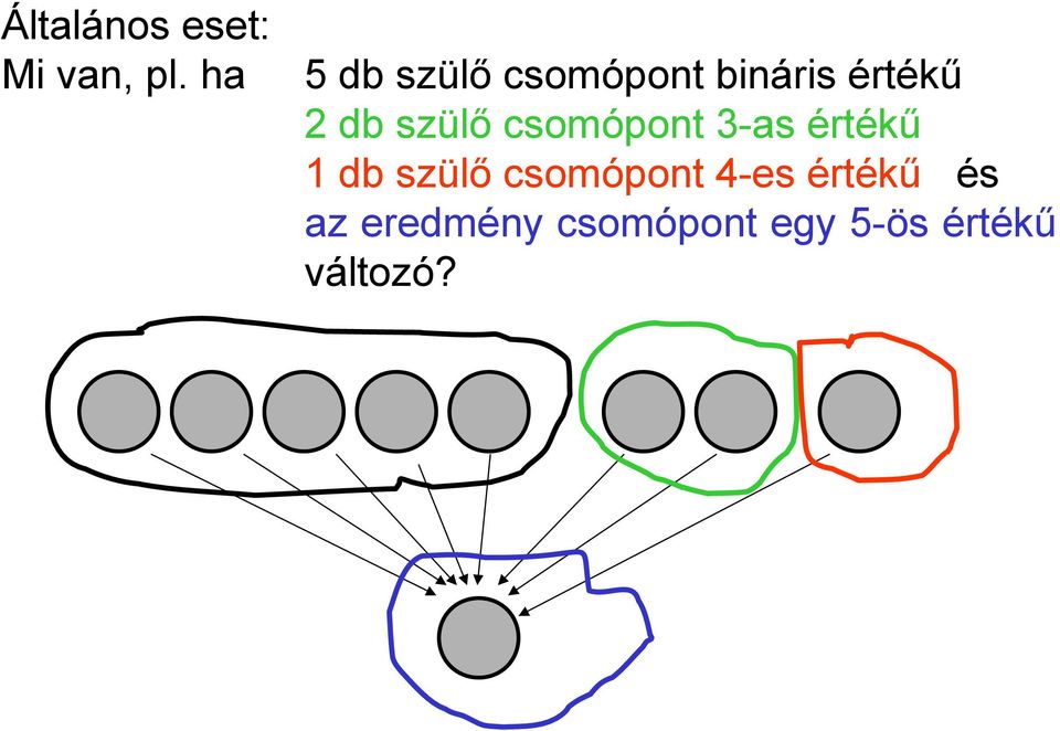 szülő csomópont 3-as értékű 1 db szülő