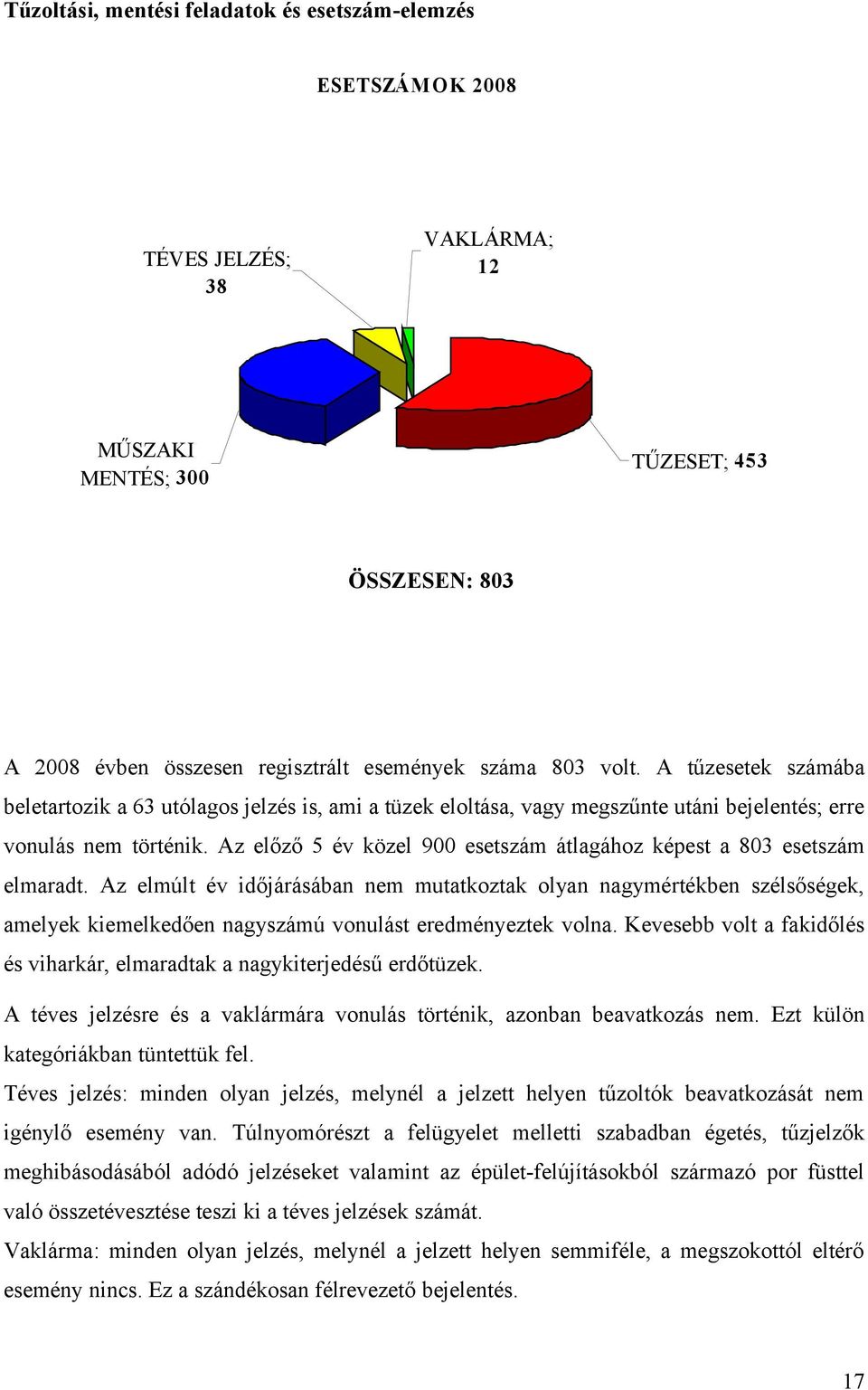 Az előző 5 év közel 900 esetszám átlagához képest a 803 esetszám elmaradt.