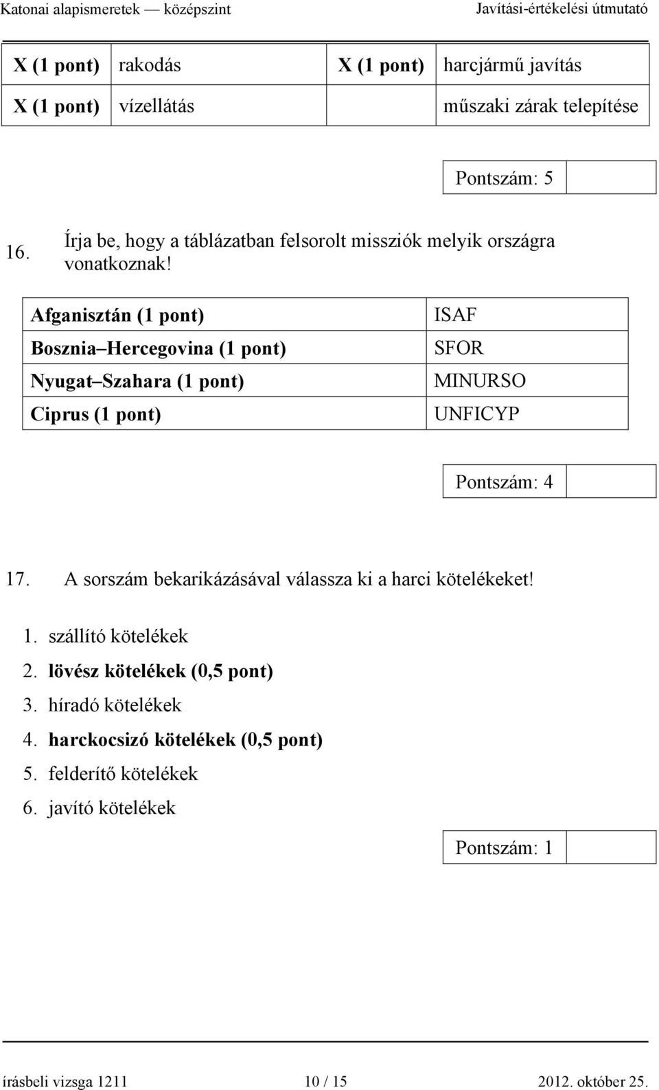 Afganisztán (1 pont) Bosznia Hercegovina (1 pont) Nyugat Szahara (1 pont) Ciprus (1 pont) ISAF SFOR MINURSO UNFICYP Pontszám: 4 17.