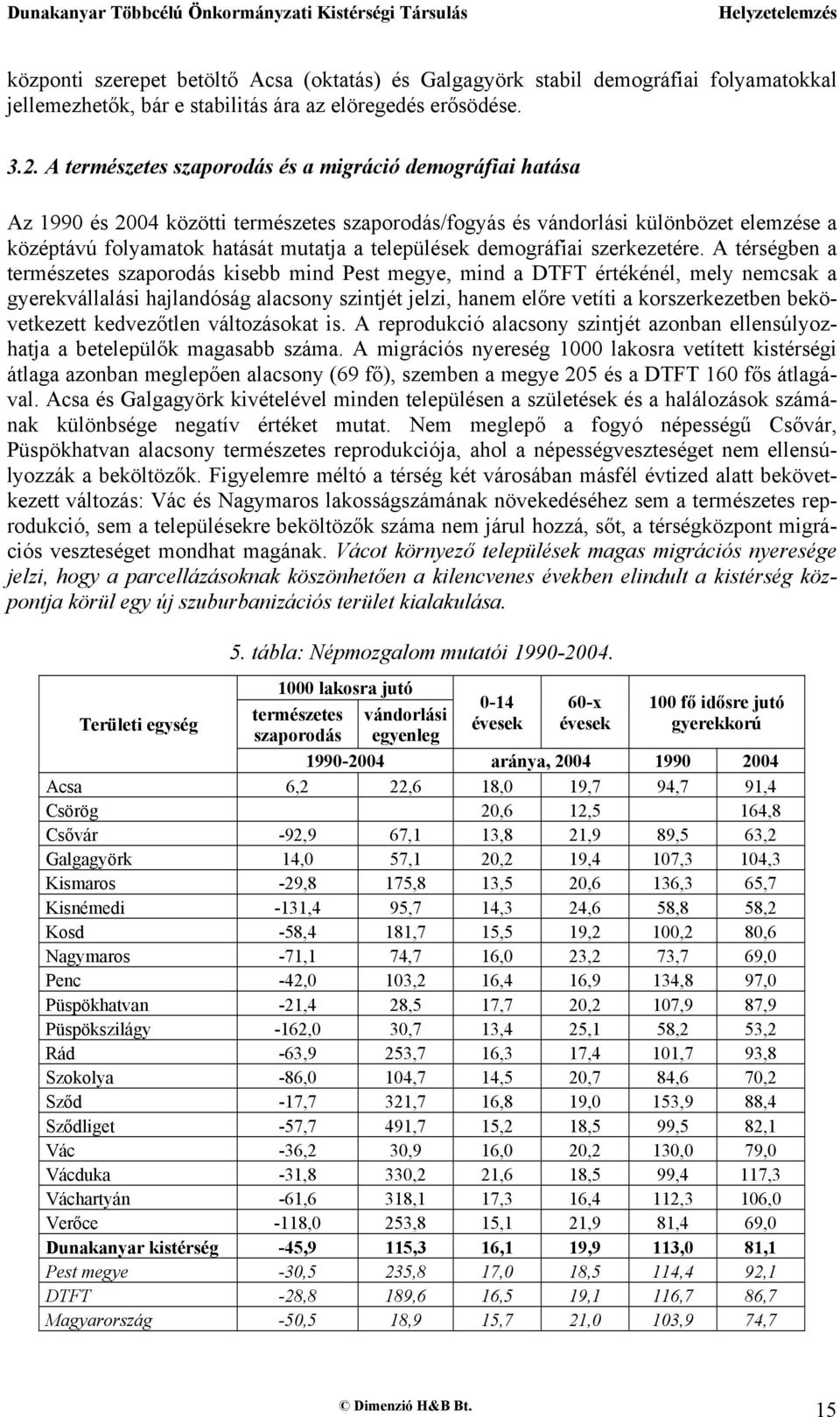 demográfiai szerkezetére.