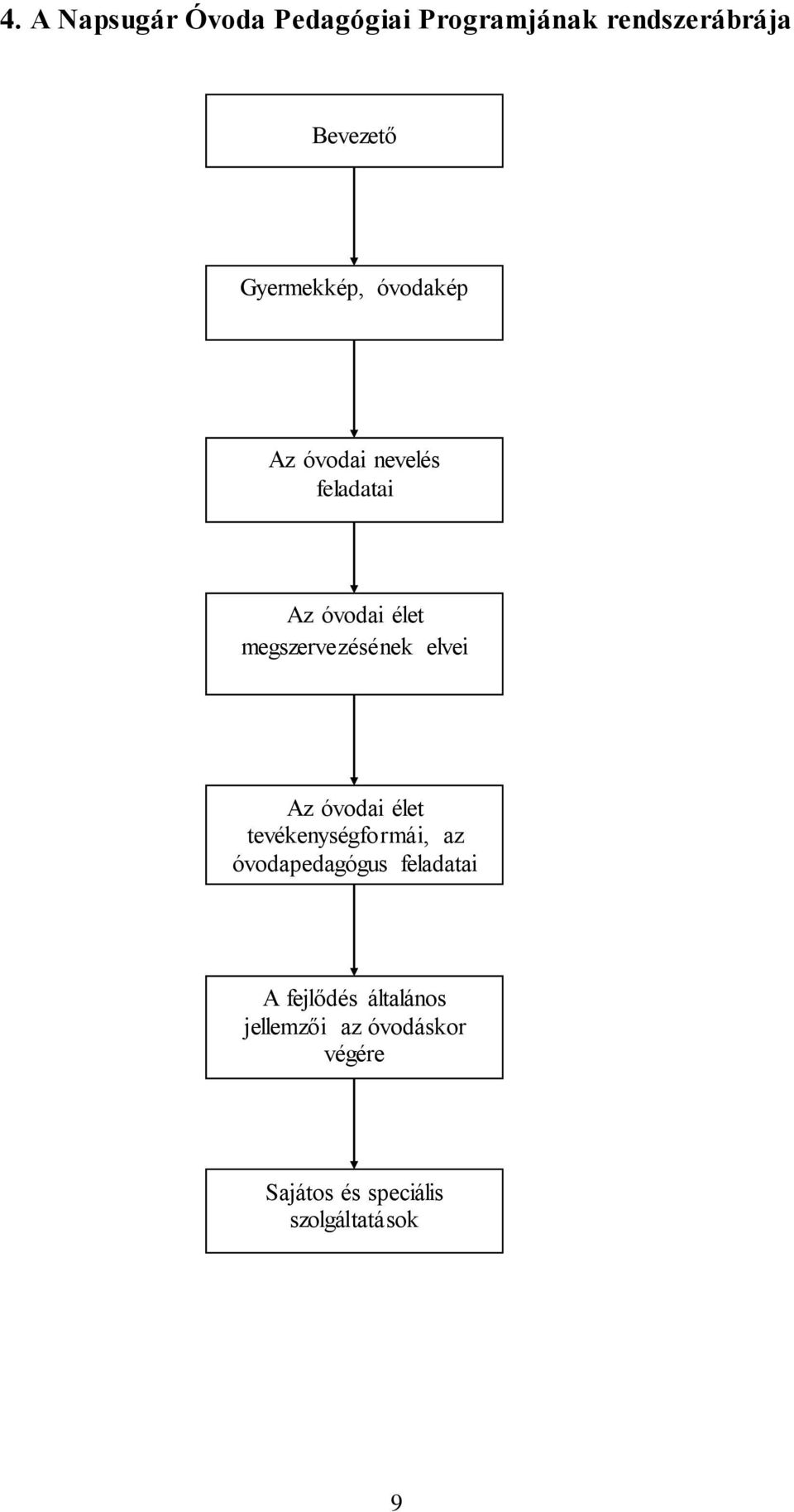 megszervezésének elvei Az óvodai élet tevékenységformái, az óvodapedagógus