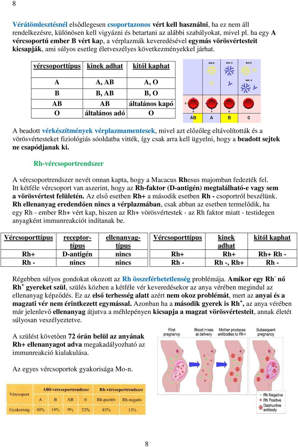 vércsoporttípus kinek adhat kitől kaphat A A, AB A, O B B, AB B, O AB AB általános kapó O általános adó O A beadott vérkészítmények vérplazmamentesek, mivel azt előzőleg eltávolították és a