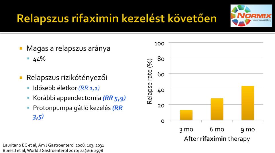 al, Am J Gastroenterol 2008; 103: 2031 Bures J et al, World J Gastroenterol 2010;