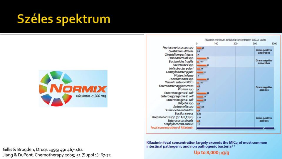 & DuPont, Chemotherapy