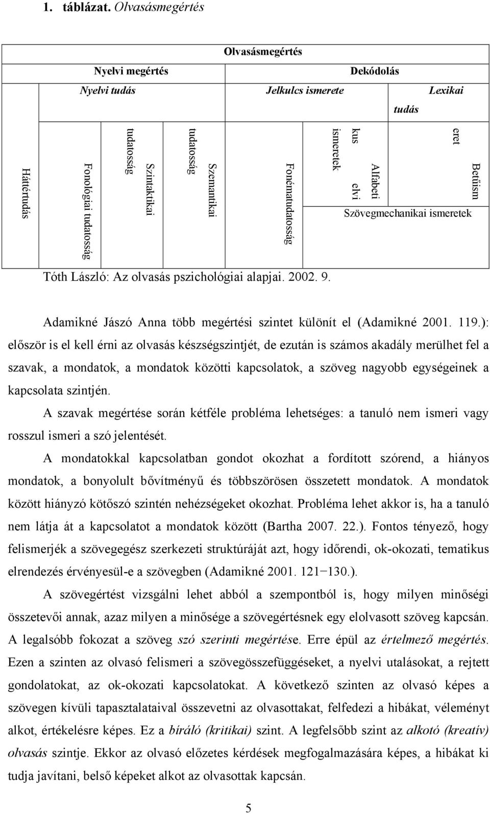 Fonématudatosság Betűism eret Alfabeti kus elvi ismeretek Szövegmechanikai ismeretek Tóth László: Az olvasás pszichológiai alapjai. 2002. 9.