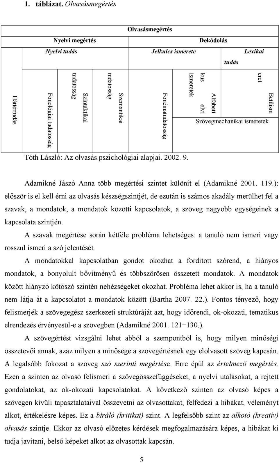 Fonématudatosság Betűism eret Alfabeti kus elvi ismeretek Szövegmechanikai ismeretek Tóth László: Az olvasás pszichológiai alapjai. 2002. 9.