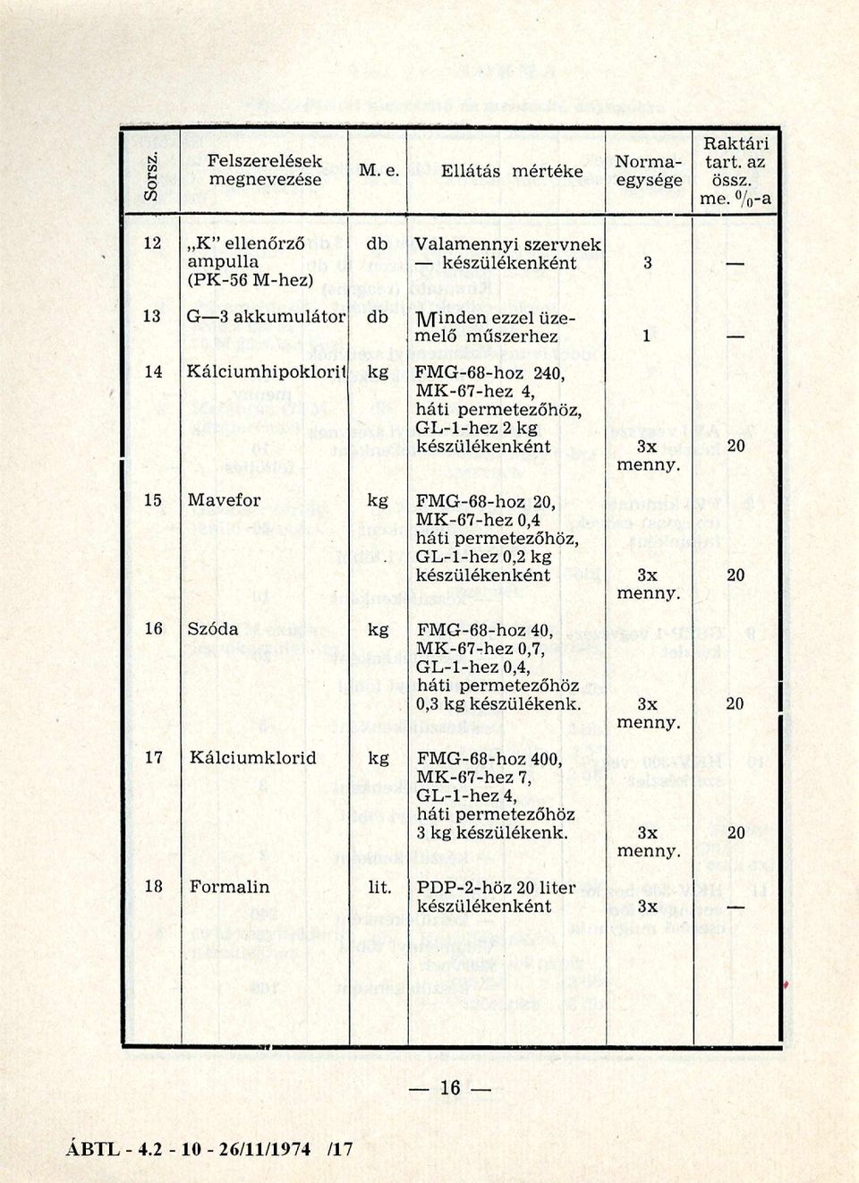 háti permetezőhöz, GL-l-hez 2 kg készülékenként 3x menny. 20 15 Mavefor kg FMG-68-hoz 20, MK-67-hez 0,4 háti permetezőhöz, GL-l-hez 0,2 kg készülékenként 3x menny.