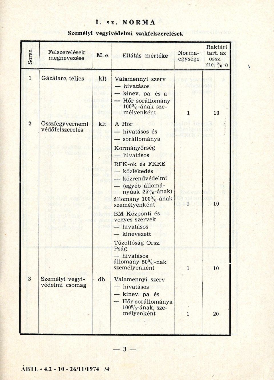 és a Hőr sorállomány 100%-ának személyenként 1 10 2 összfegyvernemi kit A Hőr védőfelszerelés hivatásos és sorállománya Kormányőrség hivatásos RFK-ok és FKRE közlekedés közrendvédelmi