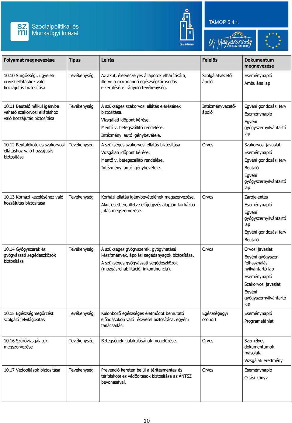 Szolgálatvezető ápoló Ambuláns lap 10.11 Beutaló nélkül igénybe vehető szakorvosi hoz való hozzájutás biztosítása A szükséges szakorvosi elérésének biztosítása. Vizsgálati időpont kérése. Mentő v.