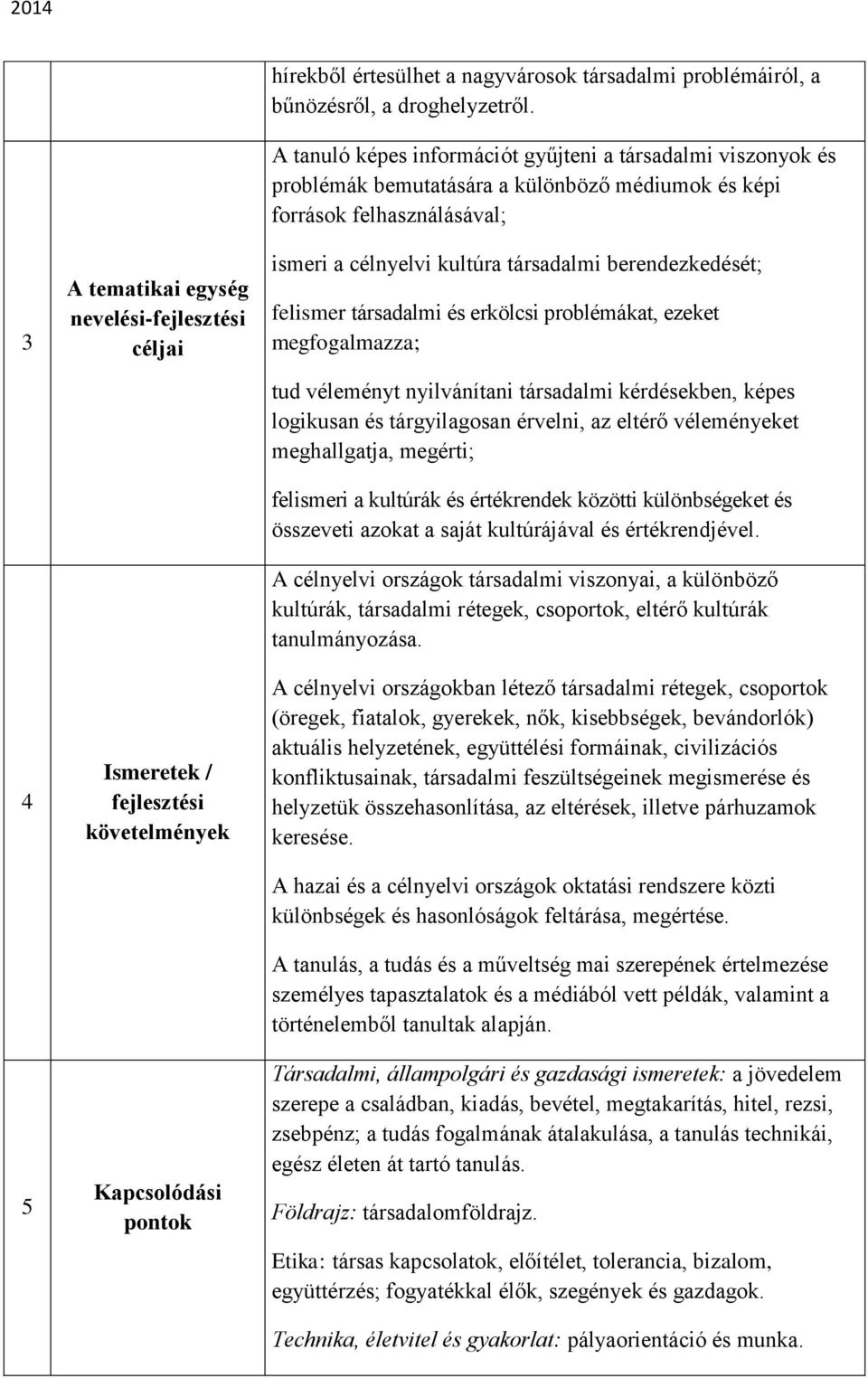 felismer társadalmi és erkölcsi problémákat, ezeket megfogalmazza; tud véleményt nyilvánítani társadalmi kérdésekben, képes logikusan és tárgyilagosan érvelni, az eltérő véleményeket meghallgatja,