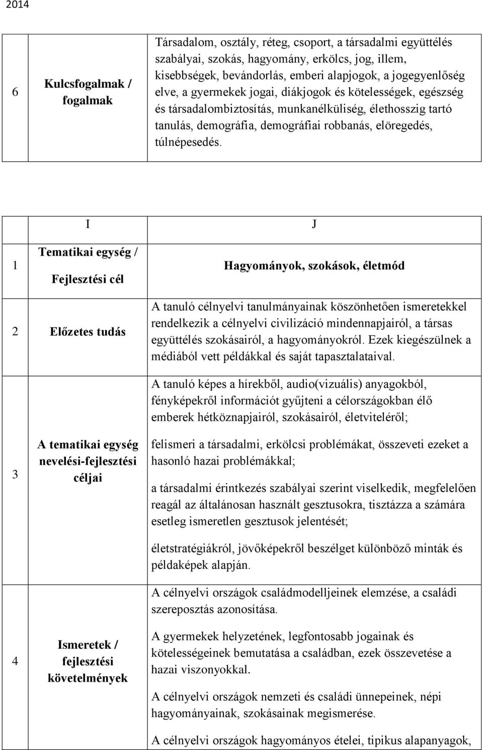 I J Hagyományok, szokások, életmód A tanuló célnyelvi tanulmányainak köszönhetően ismeretekkel rendelkezik a célnyelvi civilizáció mindennapjairól, a társas együttélés szokásairól, a hagyományokról.