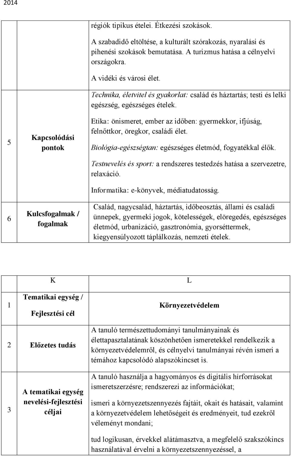 Etika: önismeret, ember az időben: gyermekkor, ifjúság, felnőttkor, öregkor, családi élet. Biológia-egészségtan: egészséges életmód, fogyatékkal élők.