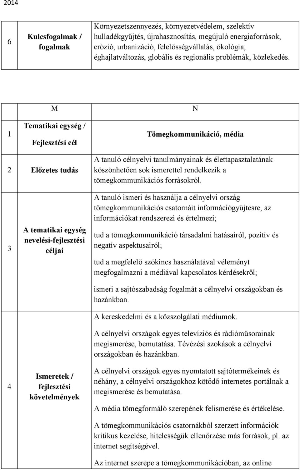 nevelési- A tanuló ismeri és használja a célnyelvi ország tömegkommunikációs csatornáit információgyűjtésre, az információkat rendszerezi és értelmezi; tud a tömegkommunikáció társadalmi hatásairól,