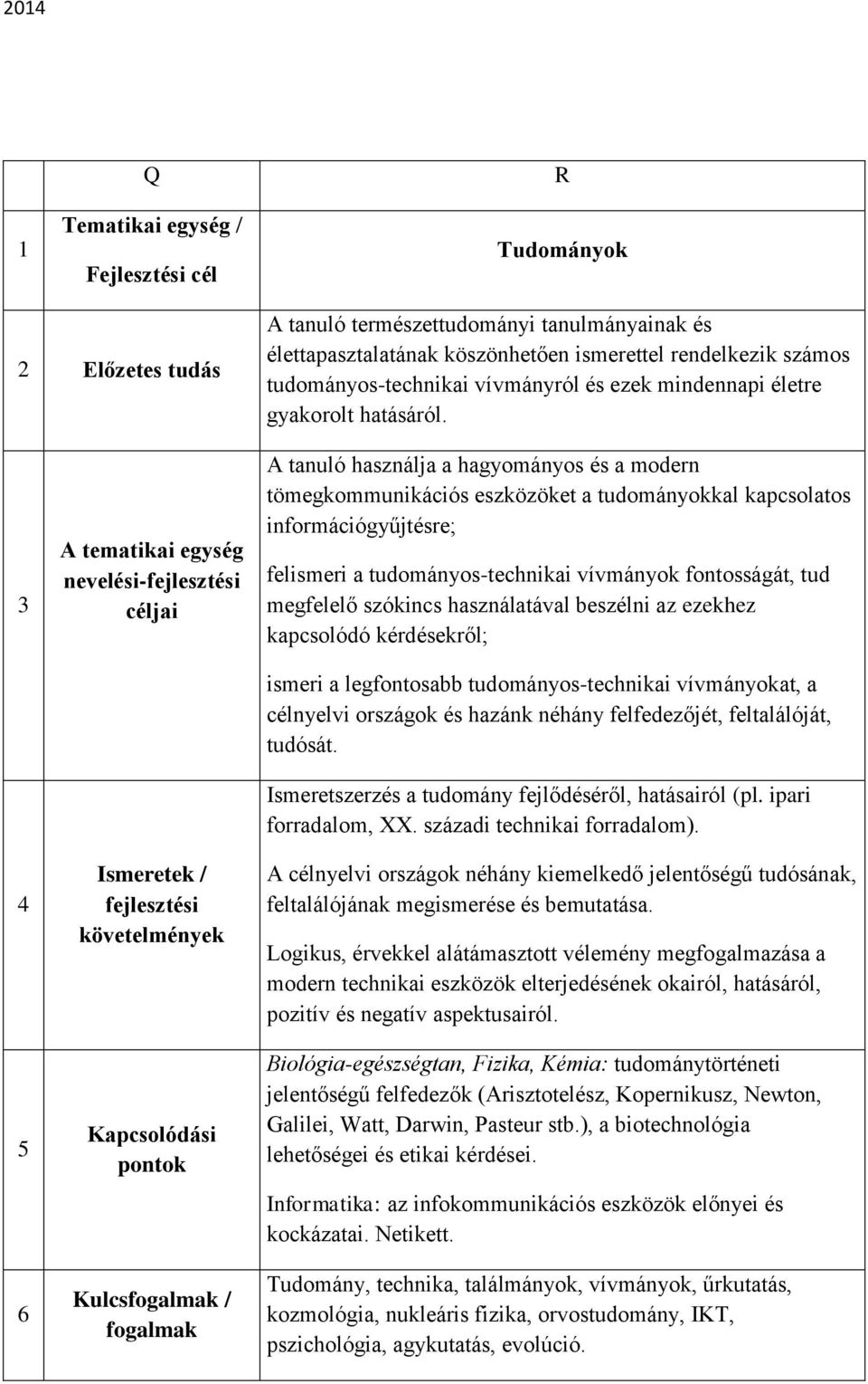 nevelési- Kulcs / A tanuló használja a hagyományos és a modern tömegkommunikációs eszközöket a tudományokkal kapcsolatos információgyűjtésre; felismeri a tudományos-technikai vívmányok fontosságát,