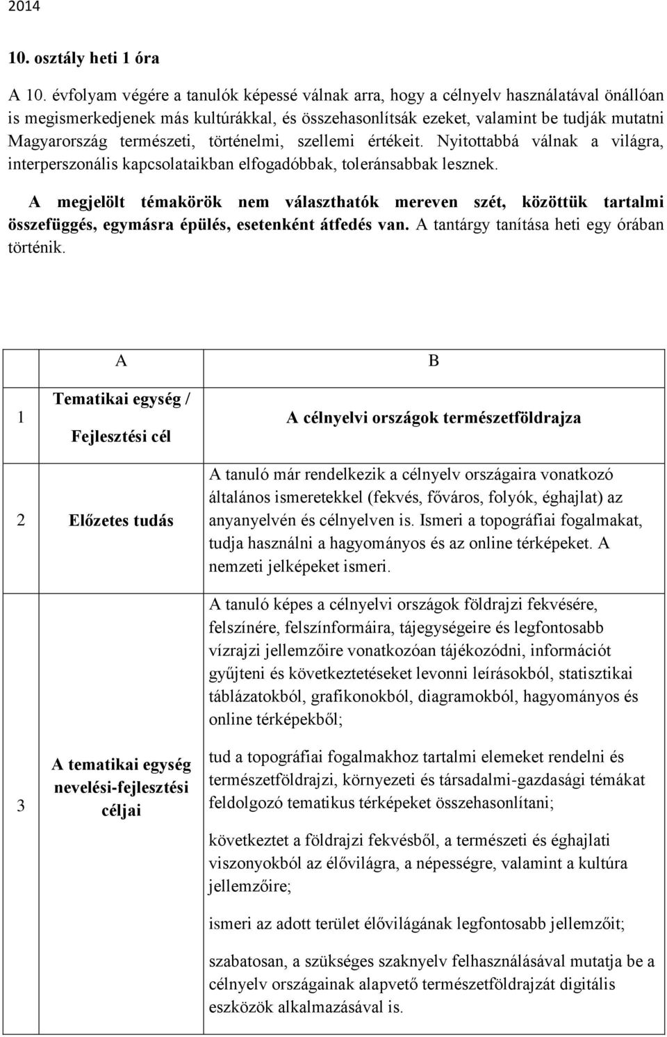 természeti, történelmi, szellemi értékeit. Nyitottabbá válnak a világra, interperszonális kapcsolataikban elfogadóbbak, toleránsabbak lesznek.