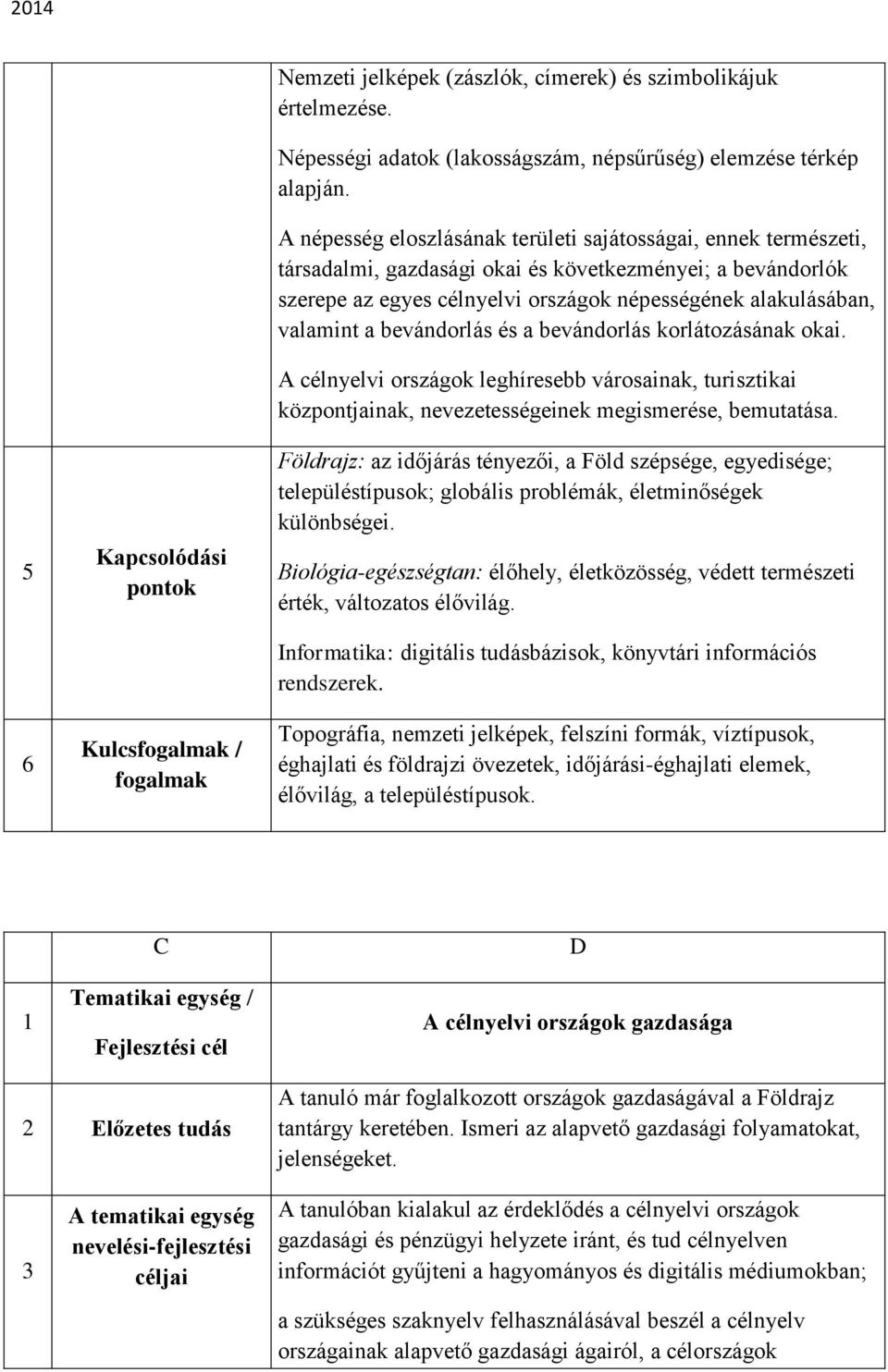 bevándorlás és a bevándorlás korlátozásának okai. A célnyelvi országok leghíresebb városainak, turisztikai központjainak, nevezetességeinek megismerése, bemutatása.