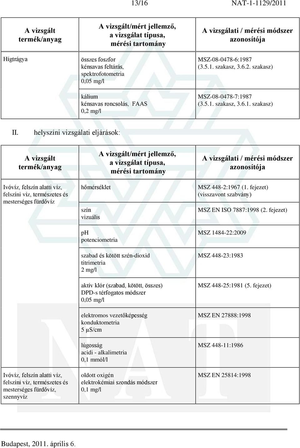 helyszíni vizsgálati eljárások: Ivóvíz, felszín alatti víz, felszíni víz, természetes és mesterséges fürdõvíz Ivóvíz, felszín alatti víz, felszíni víz, természetes és mesterséges fürdõvíz, szennyvíz