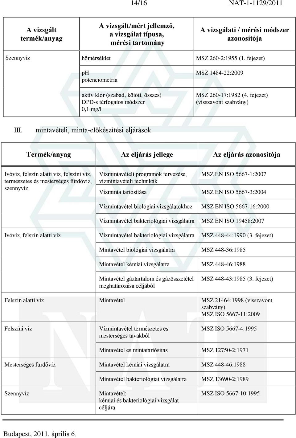 mintavételi, minta-elõkészítési eljárások Termék/anyag Az eljárás jellege Az eljárás Ivóvíz, fürdõvíz, szennyvíz Vízmintavételi programok tervezése, vízmintavételi technikák MSZ EN ISO 5667-1:2007