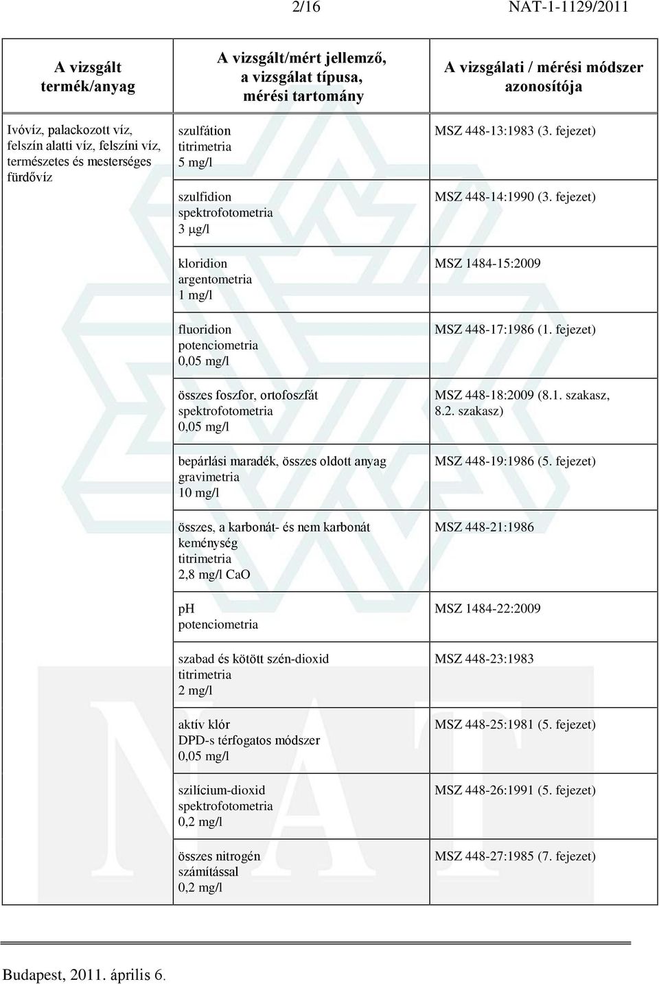 módszer 0,05 mg/l szilícium-dioxid 0,2 mg/l összes nitrogén számítással 0,2 mg/l MSZ 448-13:1983 (3. fejezet) MSZ 448-14:1990 (3. fejezet) MSZ 1484-15:2009 MSZ 448-17:1986 (1.