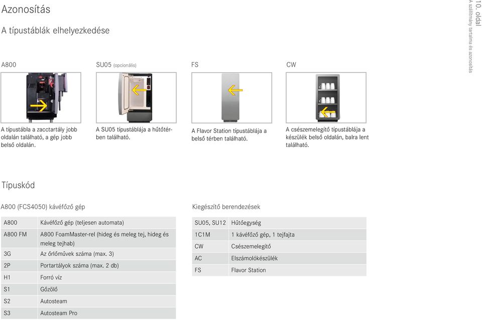 Típuskód A800 (FCS050) kávéfőző gép Kegészítő berendezések A800 Kávéfőző gép (teljesen automata) A800 Fm A800 Foammaster-rel (hdeg és meleg tej, hdeg és meleg tejhab) 3G Az őrlőművek száma