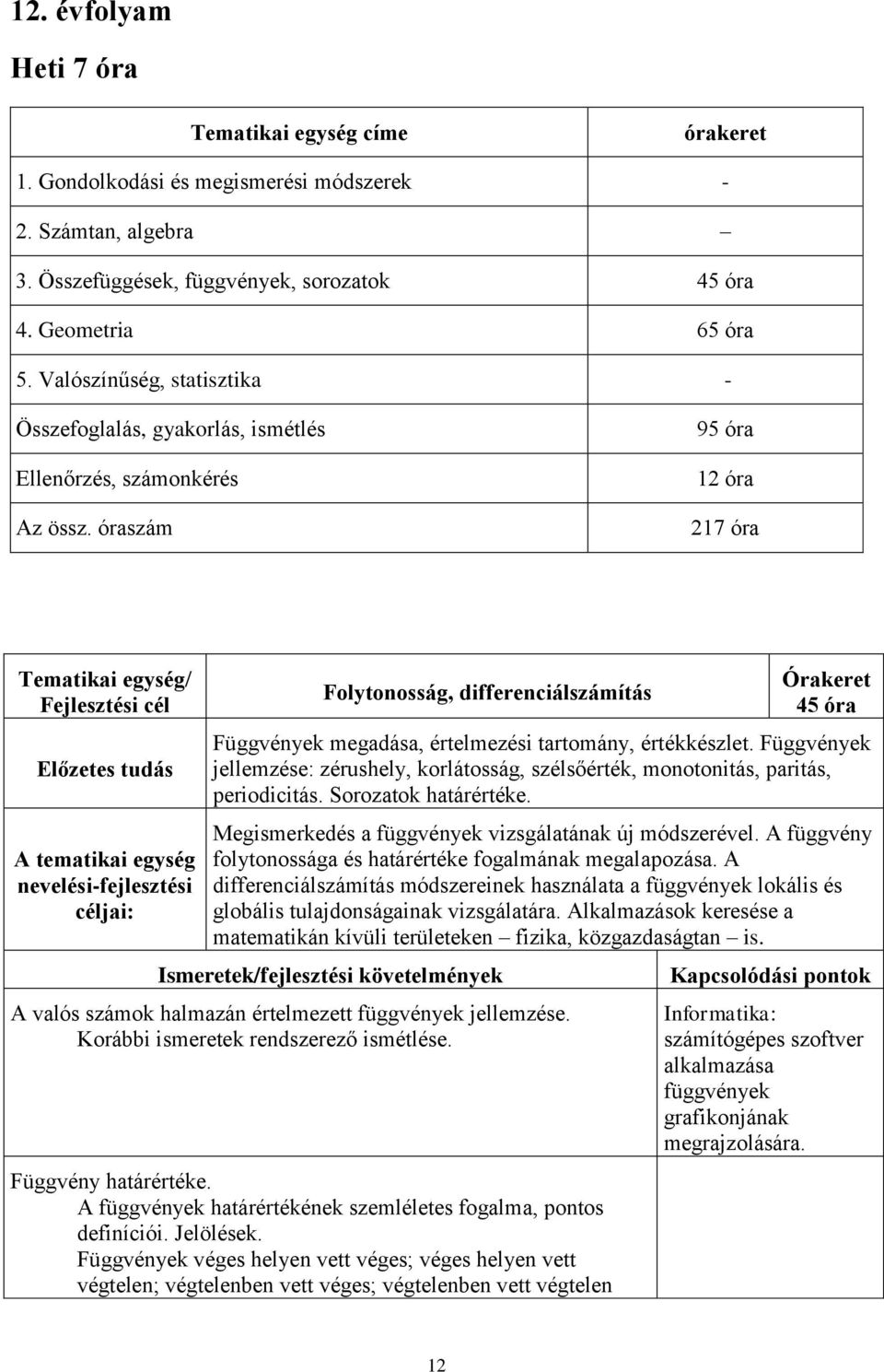 óraszám 95 óra 12 óra 217 óra Tematikai egység/ A tematikai egység céljai: Folytonosság, differenciálszámítás 45 óra Függvények megadása, értelmezési tartomány, értékkészlet.