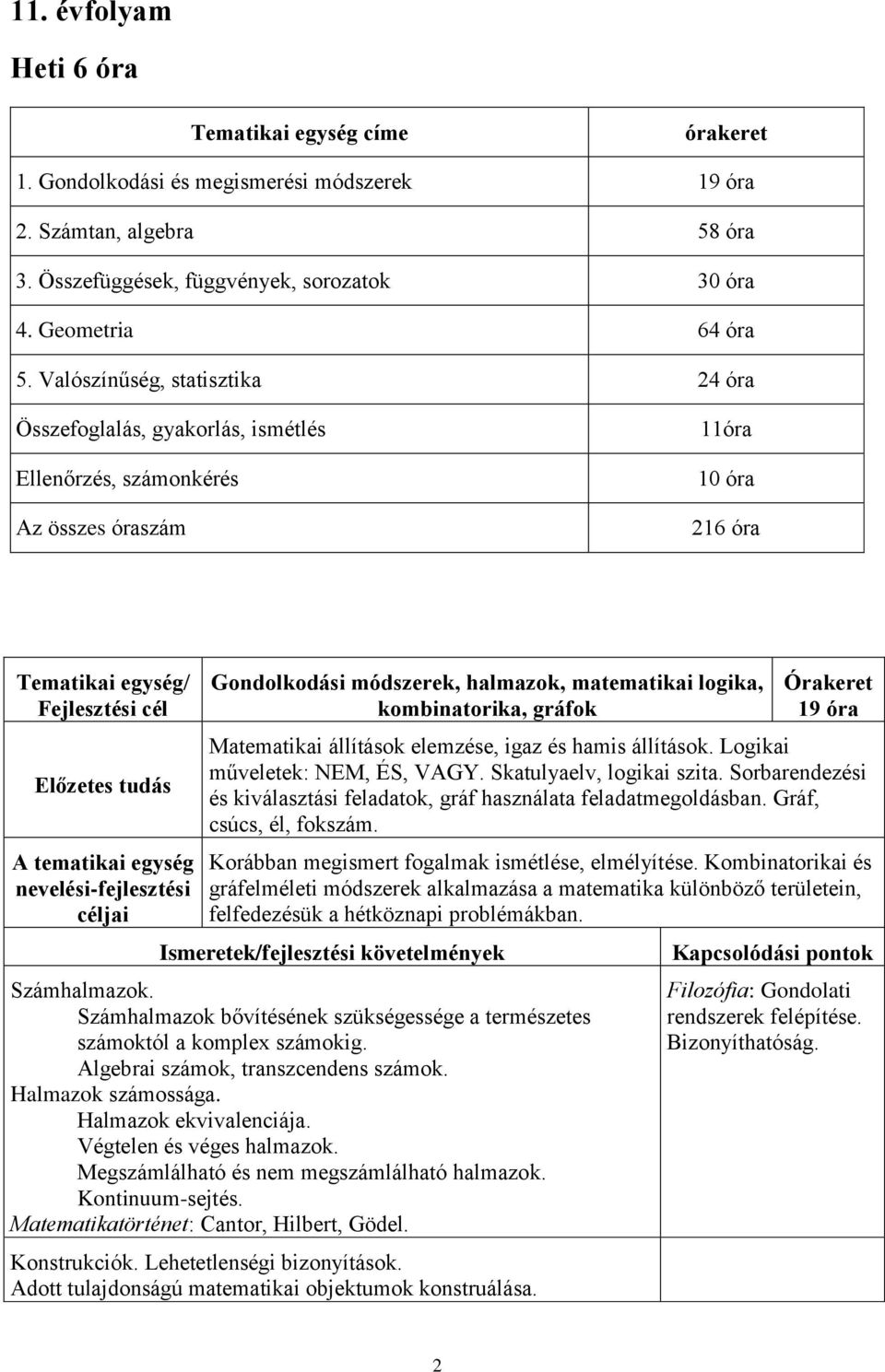 halmazok, matematikai logika, kombinatorika, gráfok 19 óra Matematikai állítások elemzése, igaz és hamis állítások. Logikai műveletek: NEM, ÉS, VAGY. Skatulyaelv, logikai szita.