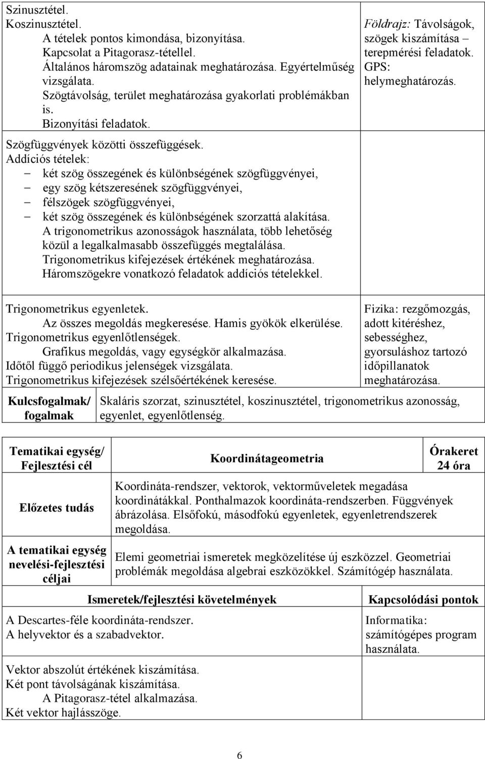 Addíciós tételek: két szög összegének és különbségének szögfüggvényei, egy szög kétszeresének szögfüggvényei, félszögek szögfüggvényei, két szög összegének és különbségének szorzattá alakítása.