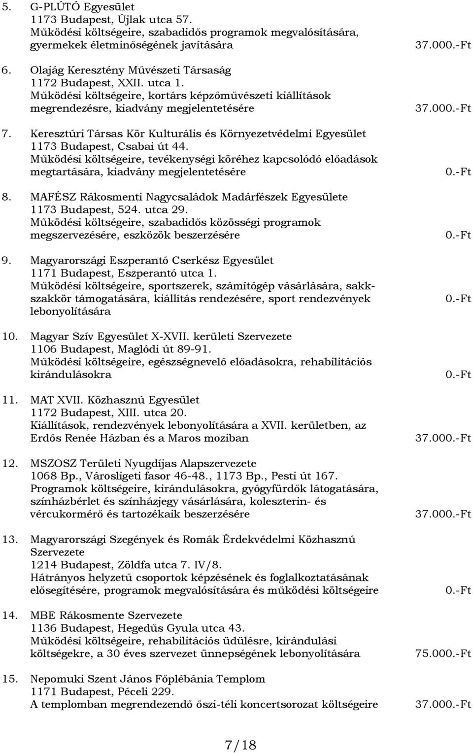 Keresztúri Társas Kör Kulturális és Környezetvédelmi Egyesület 1173 Budapest, Csabai út 44. Működési költségeire, tevékenységi köréhez kapcsolódó előadások megtartására, kiadvány megjelentetésére 8.