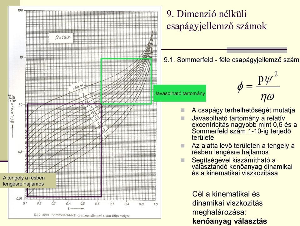excentricitás nagyobb mint 0,6 és a Sommerfeld szám 1-10-ig terjedő területe Az alatta levő területen a tengely a résben lengésre