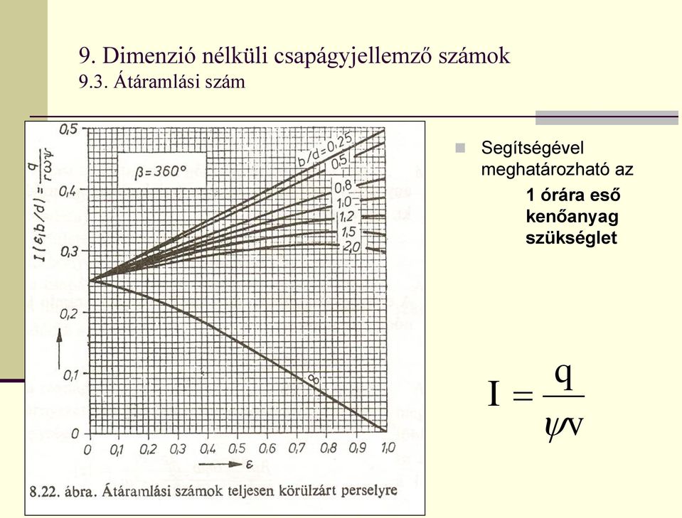 Átáramlási szám Segítségével
